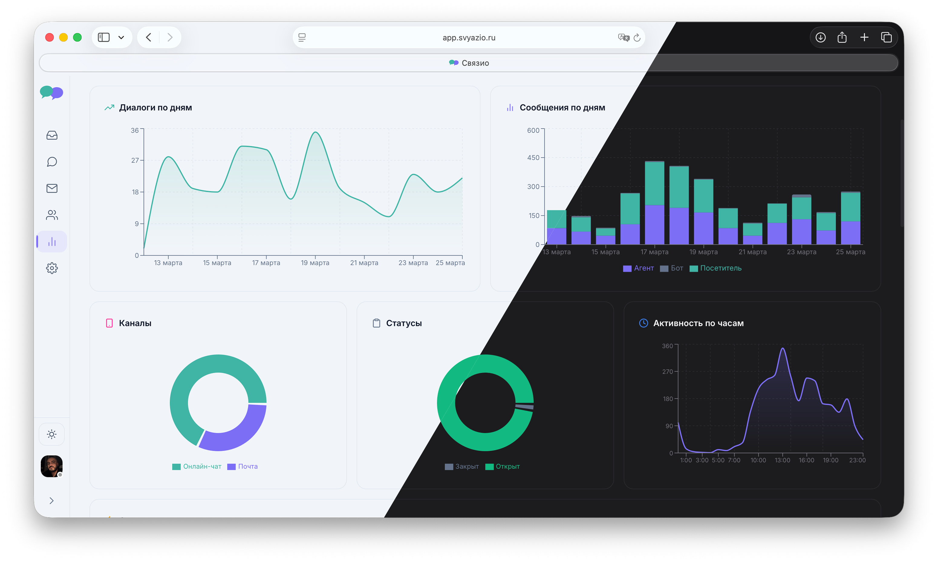 Панель управления Связио — Интеграции