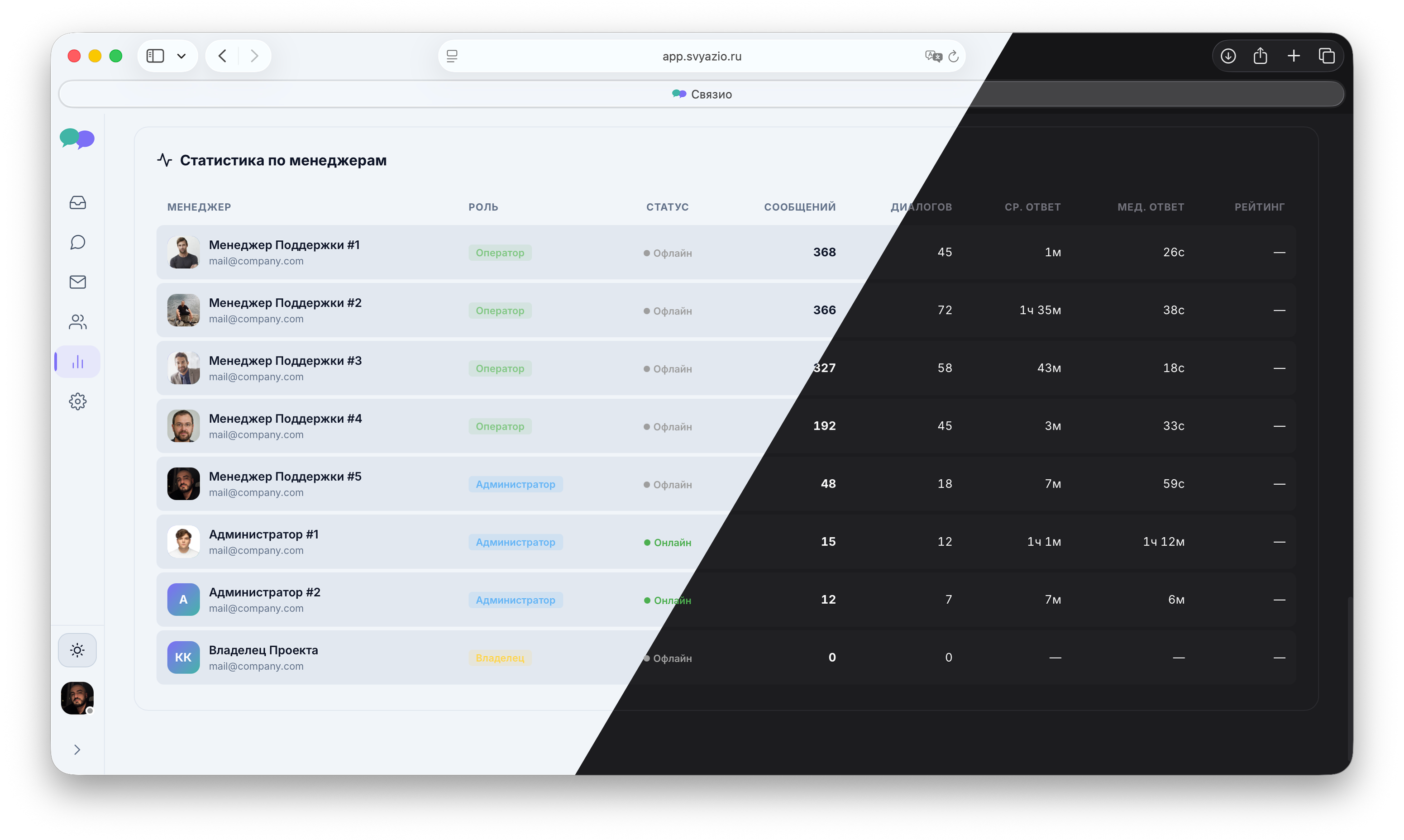 Панель управления Связио — Настройки